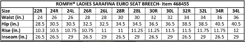 Romfh Sarafina Euroseat Breech Size Chart